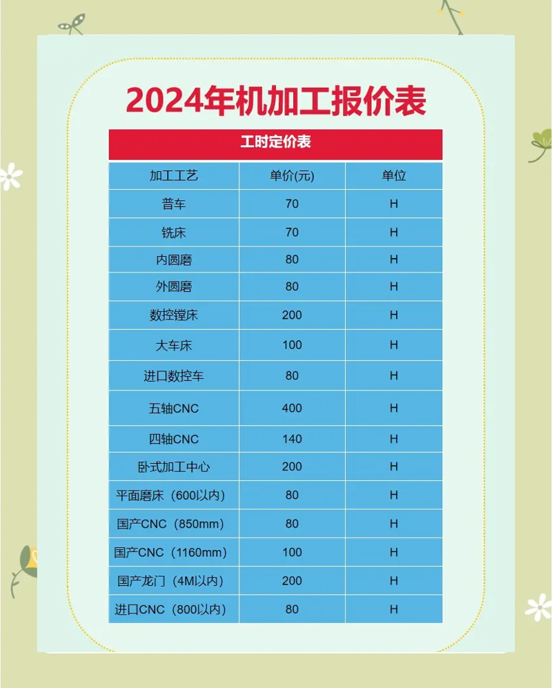 大连精密机械加工:科技与匠心的完美融合